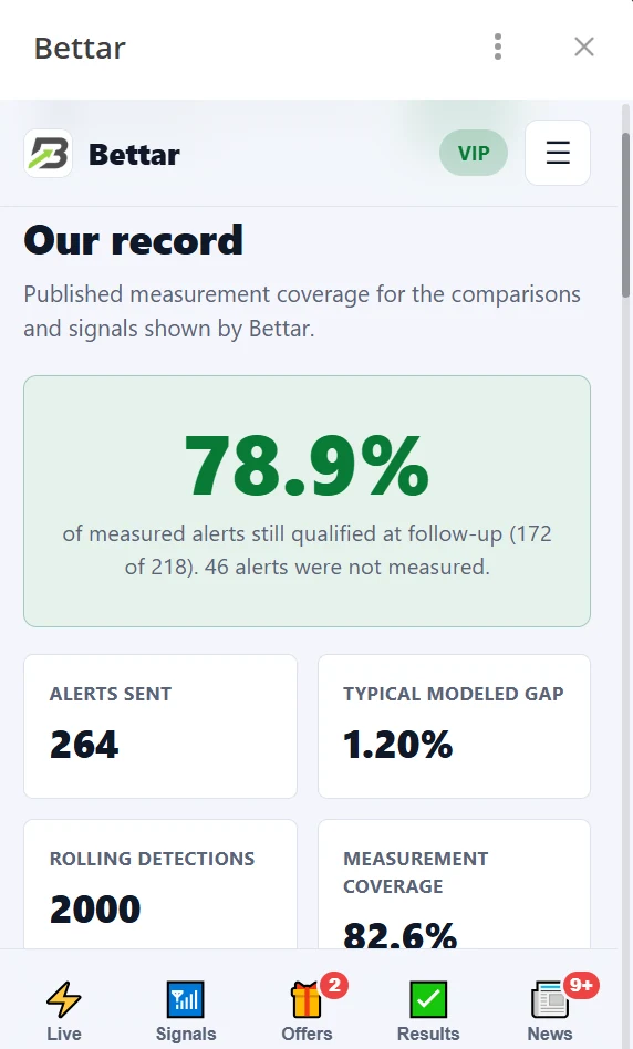 Real Bettar screen: the public record of re-checked price gaps